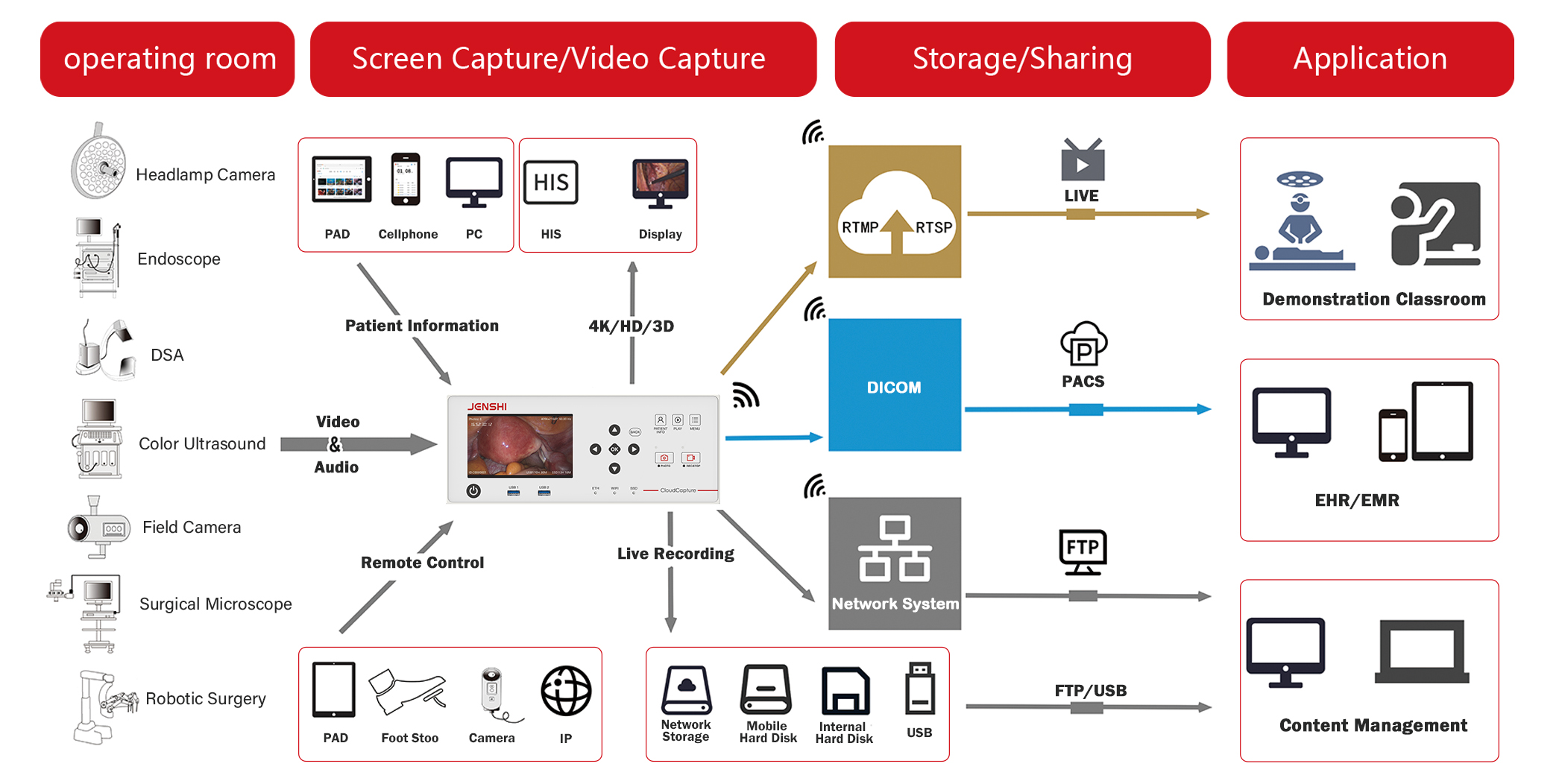 medical video recorder user